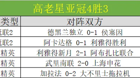 “中韩对决新加坡裁判执哨，日本裁判曾受邀中超执法”